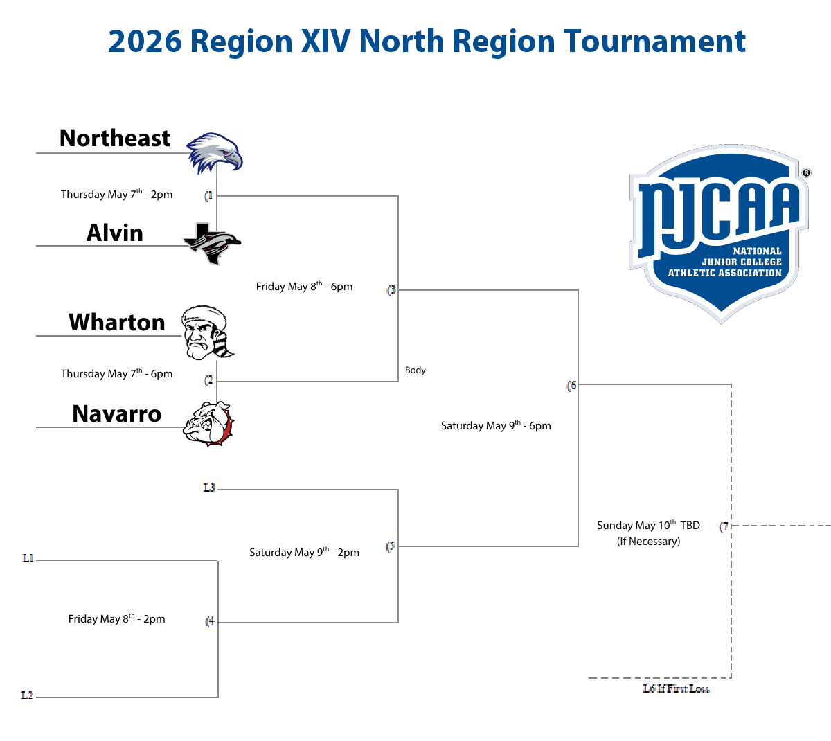Tournament Bracket Game 1 Northeast vs Alvin, Game 2 Wharton vs Navarro
